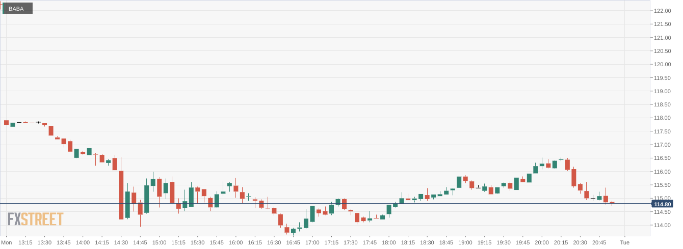 BABA Stock